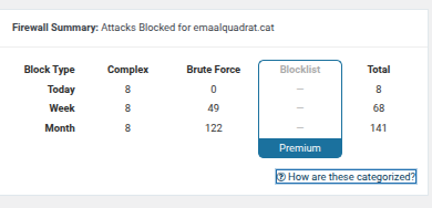 llistat intents d’accés bloquejats